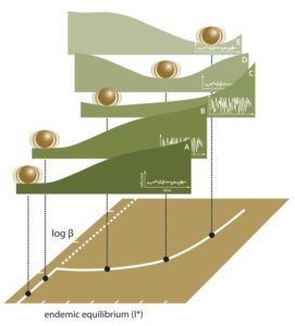 image of ecological tipping points